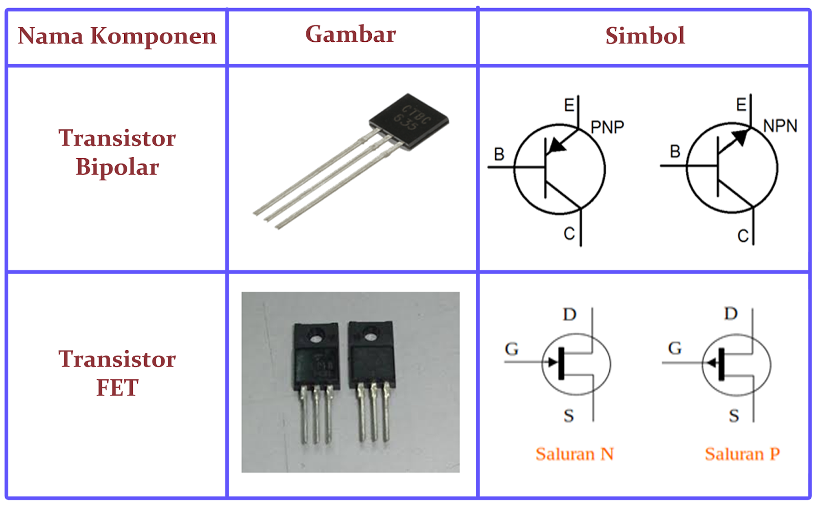 Pengertian Jenis Jenis Simbol Dan Fungsi Transistor - Photos