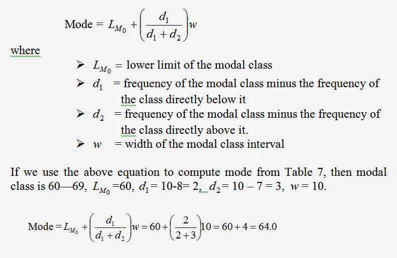 Introduction to Statistics Calculating the Mode from Grouped Data