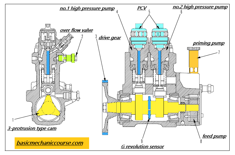 CaraKerjaFuelSupplyPump