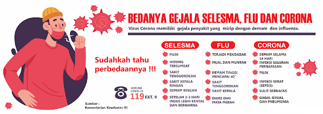 Virus Corona atau severe acute respiratory syndrome coronavirus  Cara Cek Sendiri Apakah Anda Terkena Virus Corona