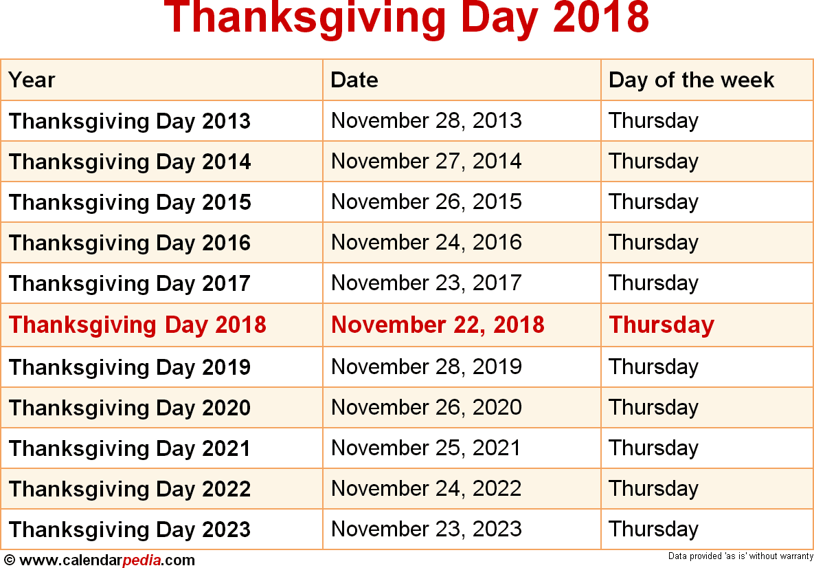 Католическая пасха в этом году какого числа. Thanksgiving 2022. Thanksgiving Day when. Thanksgiving 2023. Thanksgiving Day 2023.