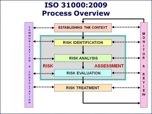 ACADEMIC PRODUCTION WITH AN APPROACH TO THE TERMS OF MANAGEMENT AND RISK  MANAGEMENT AND ABNT ISO 31000 IN THE PERIOD BETWEEN 2000 UNTIL 2019: A  BIBLIOMETRIC STUDY/PRODUCCION ACADEMICA CON UN ENFOQUE EN