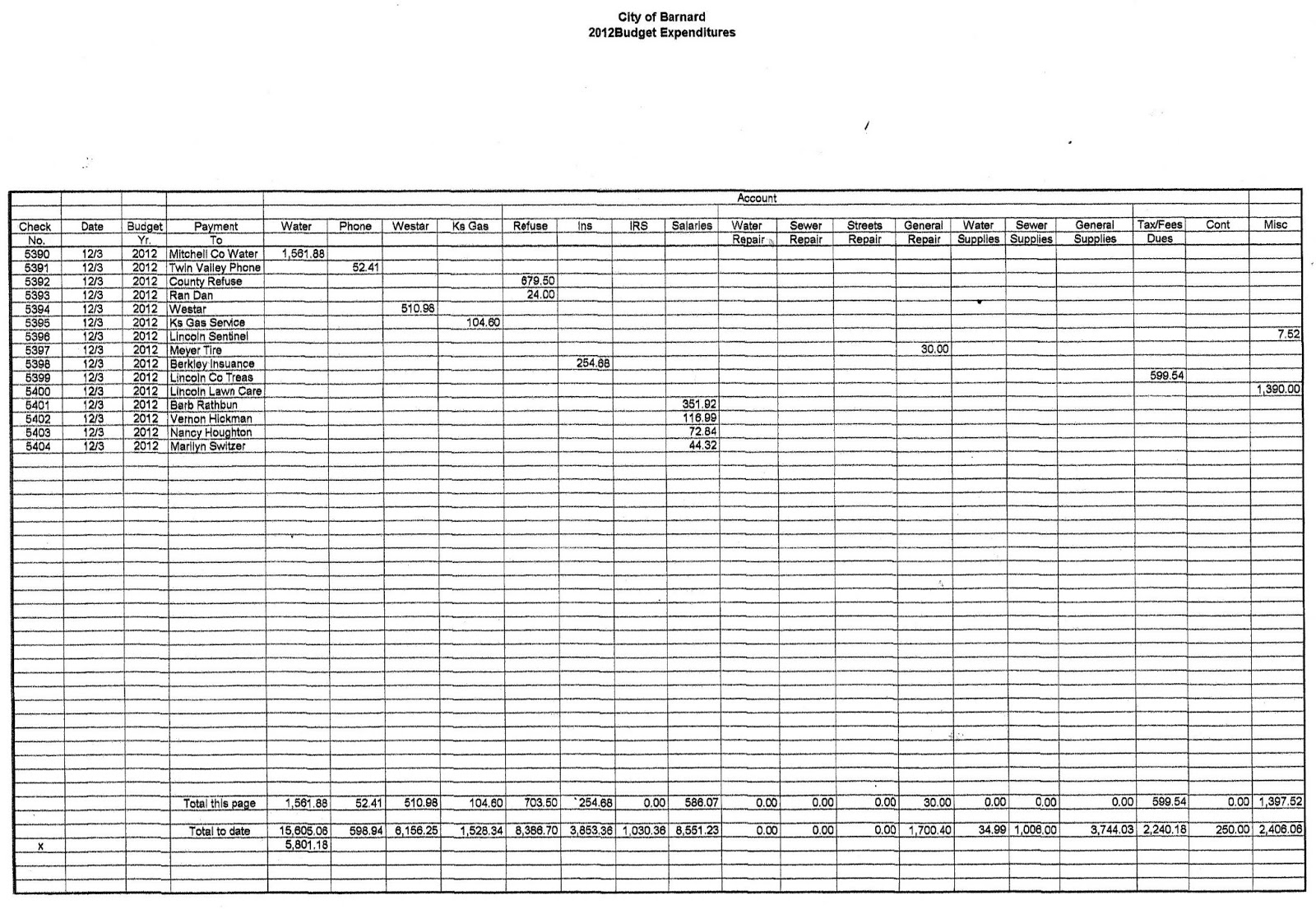 Barnard Banter Barnard City Council Agenda and Financials January 7, 2013