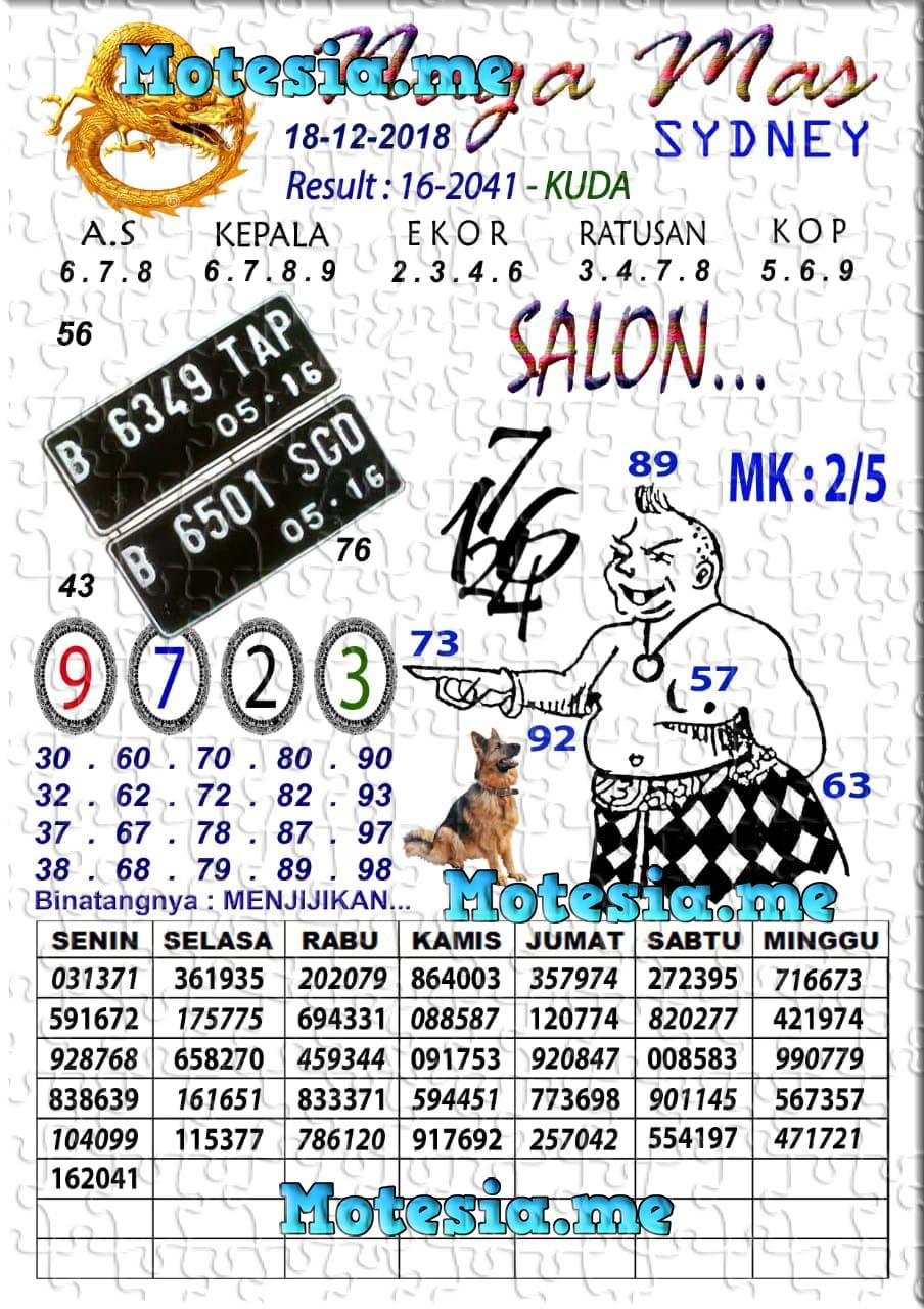 Kode Syair Motesia Sdy 18 Januari 2021 Racikan Simbah 2021