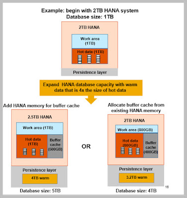 SAP HANA, SAP HANA Tutorial and Material, SAP HANA Studio, SAP HANA Live, SAP HANA Prep