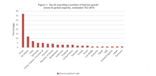 Impact of COVID-19 on the Textile & Apparel Industry