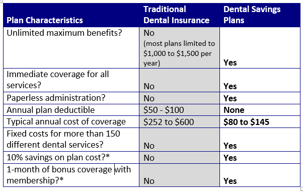 Insurance and Beyond... a Fresh Point of View: Is Your Dental Plan