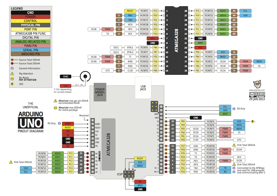 Arduino Pin Dimension Arduino pinouts arduino mega pinout - barhost