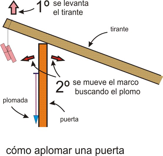 Y esto... cómo lo hago?: CÓMO COLOCAR UNA PUERTA, PASO 3
