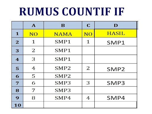 Countif vba. Vba countif пример.