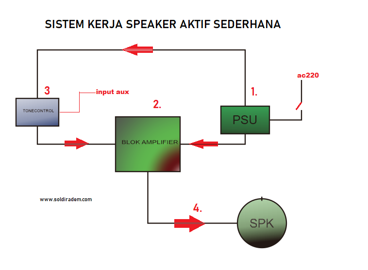 Cara Mudah Memperbaiki Speaker Aktif Rusak Soldiradem Blog