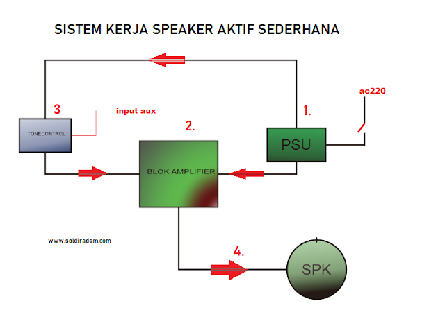 Cara Mudah Memperbaiki Speaker Aktif rusak