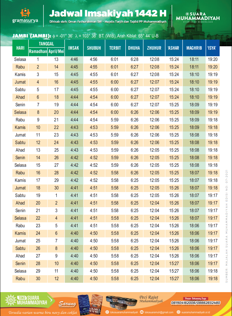 Jadwal Imsakiyah Ramadhan Tahun 2021 1442 H Kota Jambi Pendidikan Kewarganegaraan Pendidikan Kewarganegaraan