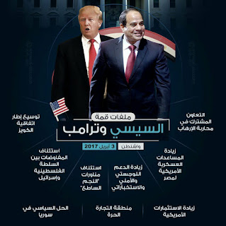 Trump, Welcoming Egyptian president AlSisi, Says ‘We Agree on So Many Things’| #الرئيس | #السيسى | #القمه_المصريه_الامريكيه #alsisi #sisi