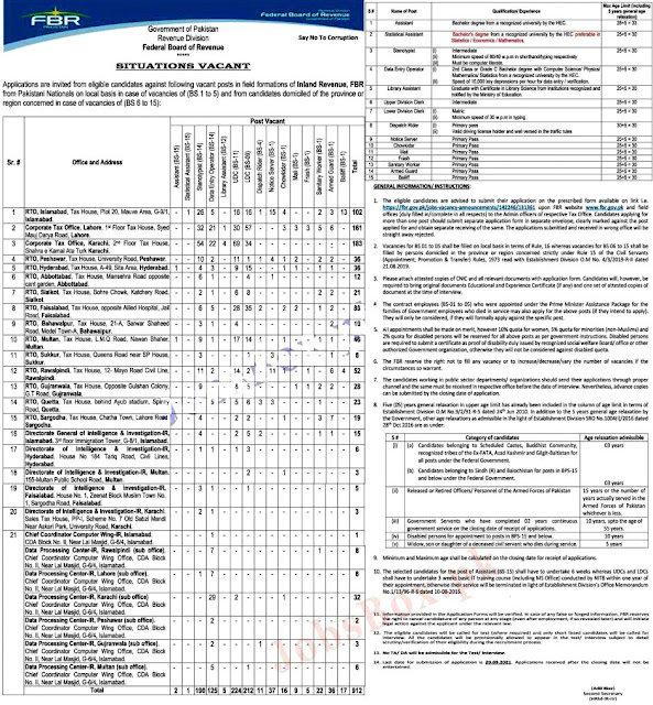 Federal Board of Revenue FBR Latest Jobs 2021 – Download Application Form - 900+ Posts