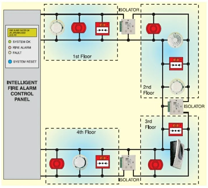 Isolator module in addressable fire alarm systems