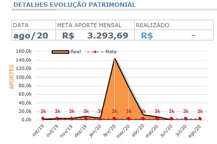 Gráfico 2 - Evolução Patrimonial