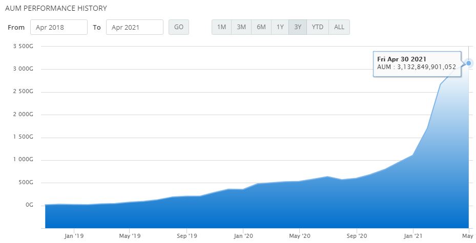 Reksa Dana Pasar Uang Paling Untung Di Indo Premier Sekuritas