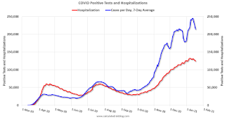 COVID-19 Positive Tests per Day