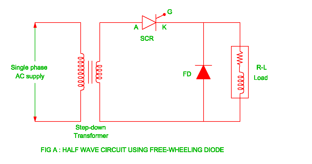Electrical Revolution