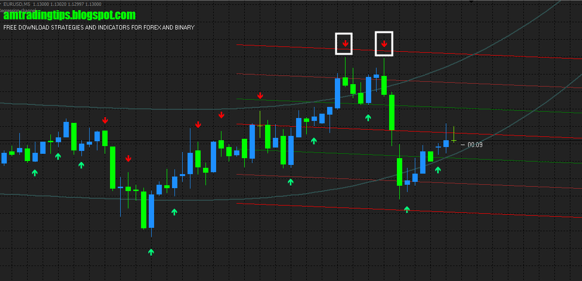 free binary options indicator for mt4