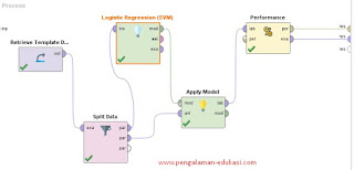rapidminer studio tutorial rapidminer studio tutorial