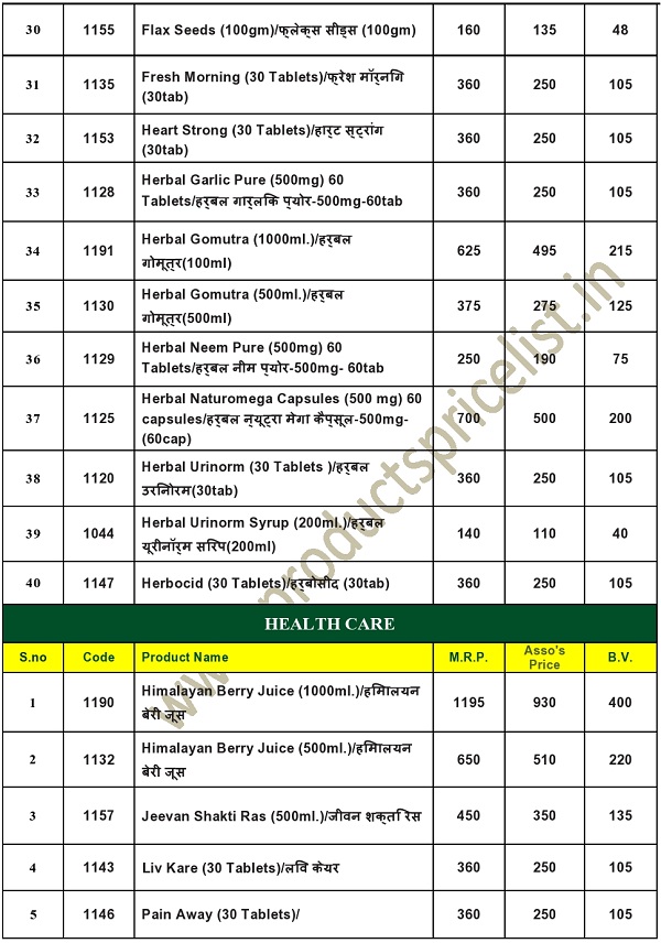 Products Price List New IMC Products Price List & Catalog 2021 in