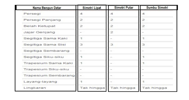 Contoh Gambar Jaring Jaring Kubus Dan Jumlah Simetri Lipat Dari Bangun Datar Maju Bersama Maju Bersama