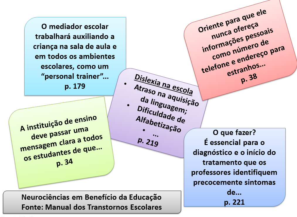Neurociências em benefício da Educação! Manual dos Transtornos Escolares Neurociências em benefício da Educação! Manual dos Transtornos Escolares