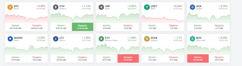 Как торговать на бирже EXMO exmo сайт