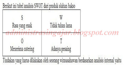 Soal Usbn Prakarya Dan Kewirausahaan Sma Ma Dan Kunci Jawabannya Bagian 1 Administrasi Ngajar