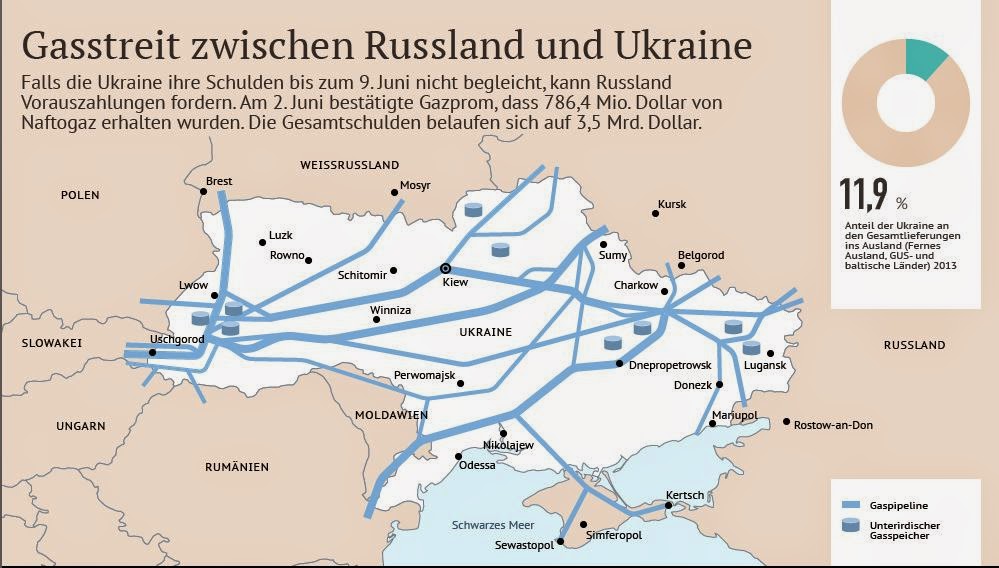 Politikparadox: Europa bangt um Gasversorgung Politikparadox: Europa bangt um Gasversorgung