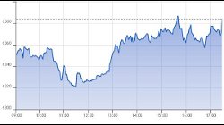 Ftse Aim Italia 09-11-2020