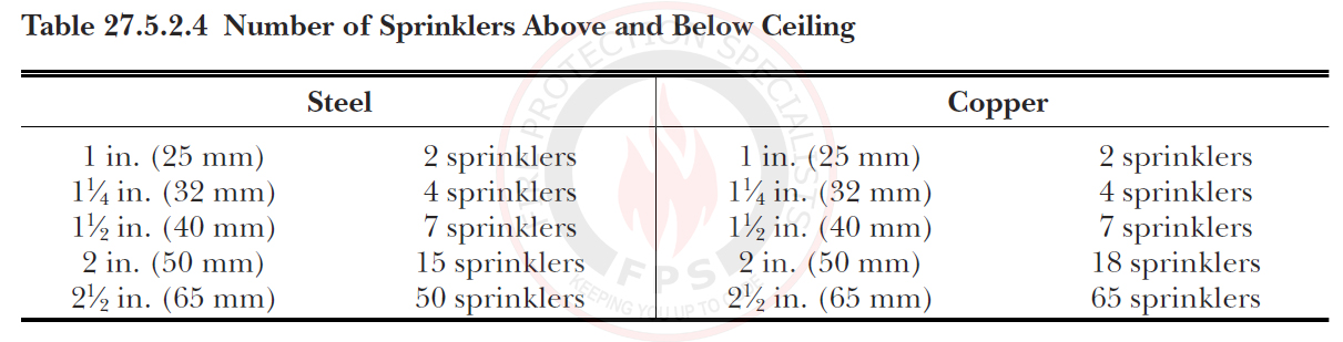 Nfpa 13 Sprinkler Pipe Sizing Chart