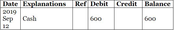 Accounting Ledger- Problem and Solution-01