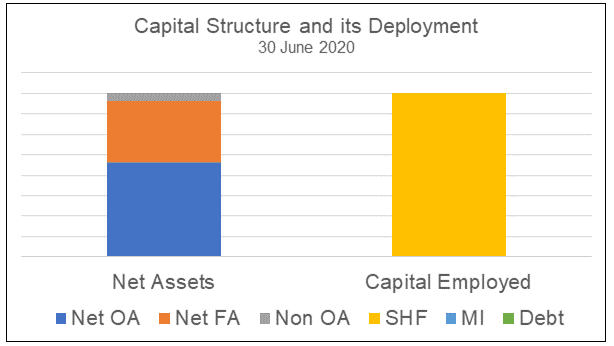 CSC Steel - Sources and Uses of Funds CSC Steel - Sources and Uses of Funds