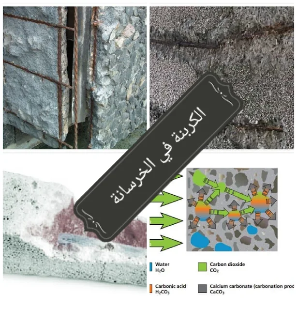 كربنة الخرسانة - آلية فشل أخرى للخرسانة