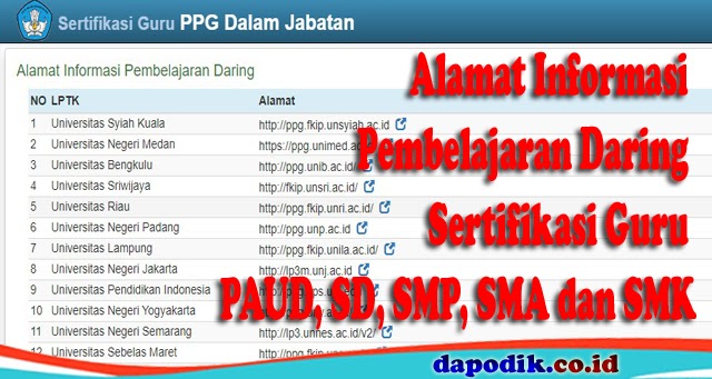 Alamat Informasi Pembelajaran Daring Sertifikasi Guru Paud Sd Smp Sma Dan Smk Tahun 2021 Dapodik Co Id