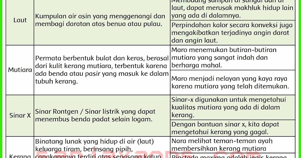 Kunci Jawaban Bahasa Indonesia Kelas Xii Halaman 96 Master School Kunci Jawaban Bahasa Indonesia Kelas Xii Halaman 96 Master School