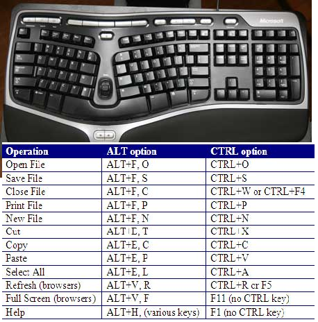 What is Keyboard basic shortcuts of computer keyboard