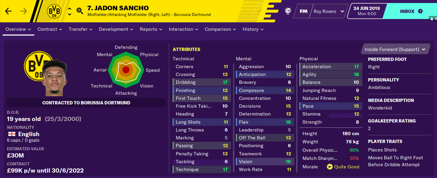 Jadon Sancho FM20 Jadon Sancho FM20