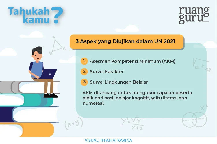 Inzaghi S Blog Inilah Serba Serbi Tentang Asesmen Nasional Yang Akan Dilaksanakan Pada Tahun Depan Sebagai Pengganti Ujian Nasional Un