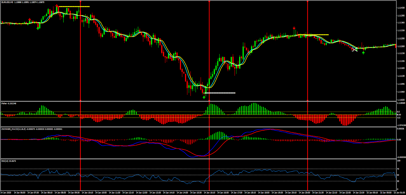 Mt4 Scalping Template Mt4 - Forex Simulator | Soft4FX ...