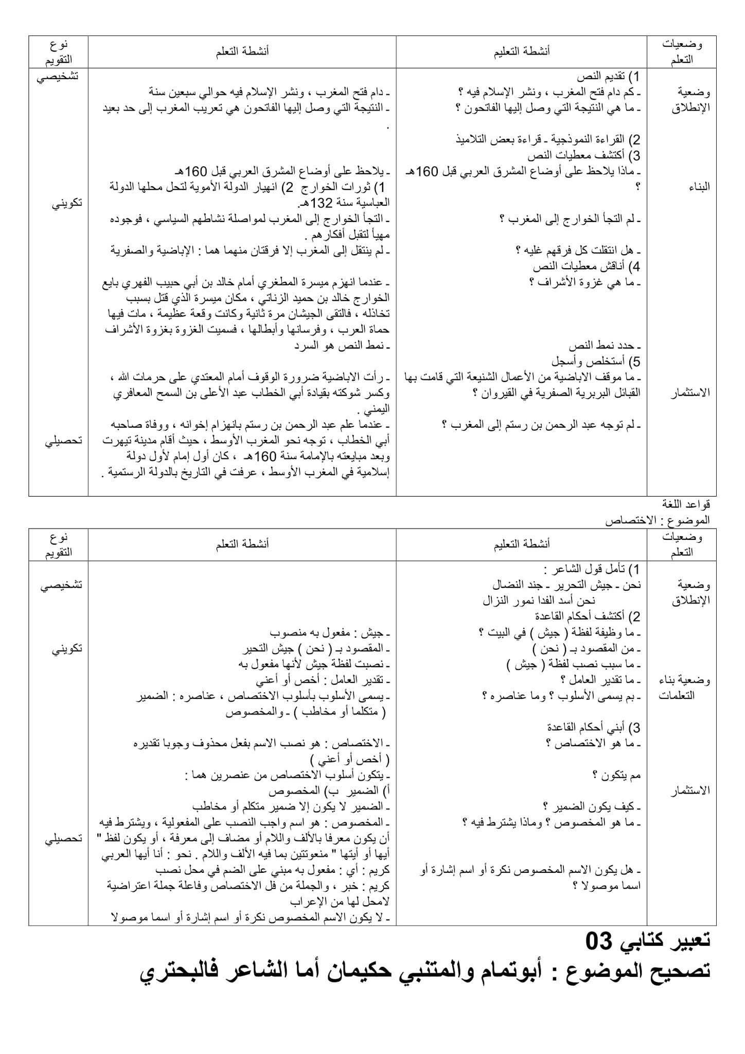 تحضير نص استقلال بلاد المغرب عن المشرق 2 ثانوي علمي صفحة 114 من الكتاب المدرسي