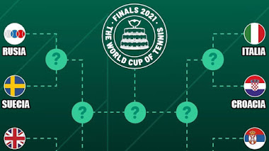 Copa Davis 2021: quedaron definidos los cruces por los cuartos de final