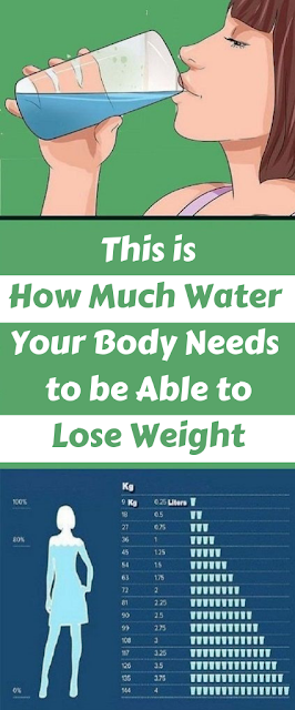 This is How Much Water Your Body Needs to be Able to Lose Weight