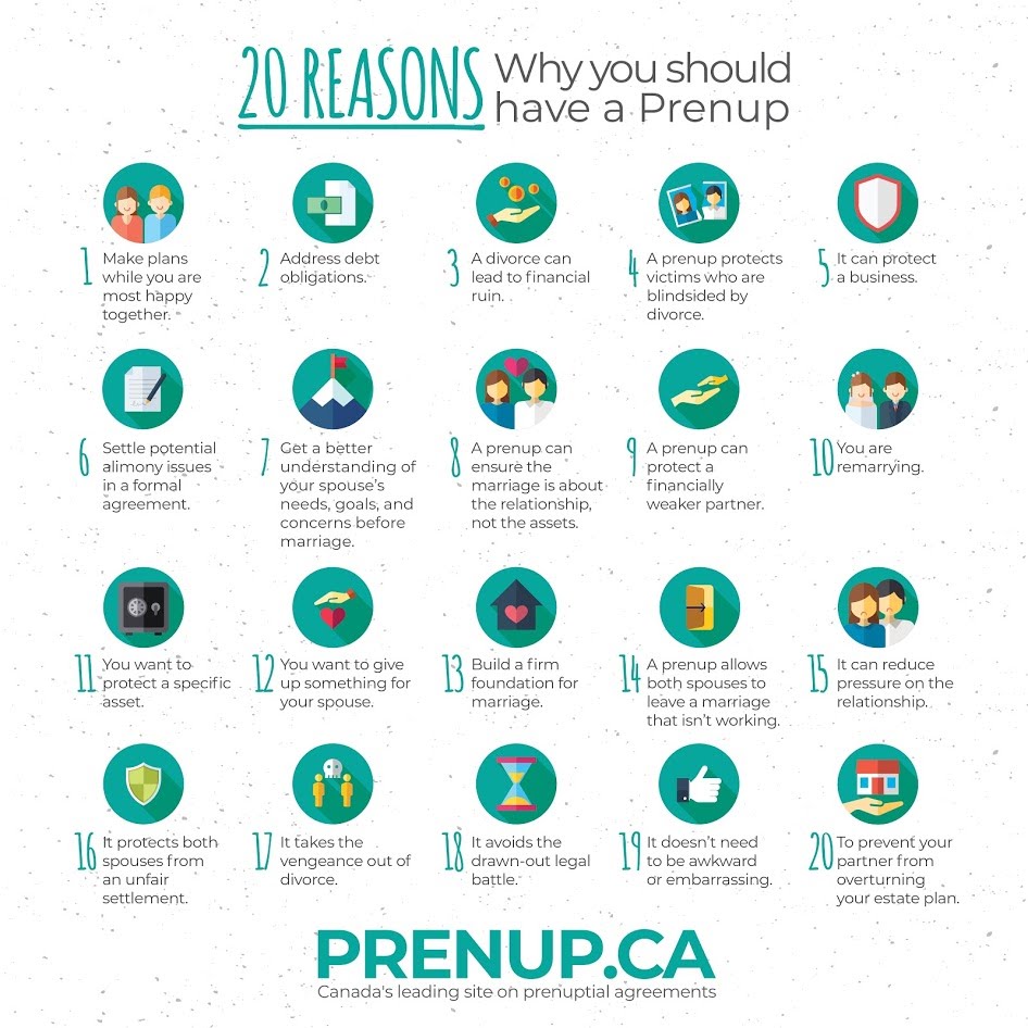 20 Reasons Why You Should Have A Prenup #infographic
