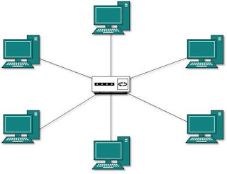 Topologi Jaringan Komputer, Computer Network Topology, Star