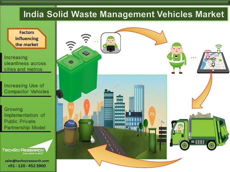 Mumbai News Network Latest News India Solid Waste Management Vehicles