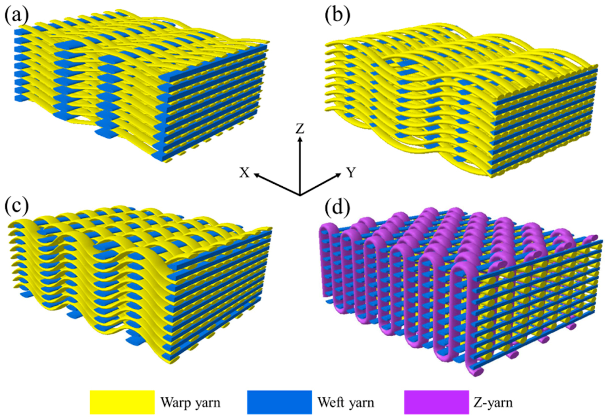 Loom Parameters for Producing Fabrics from Finer Yarns Using Asymmetric Cams